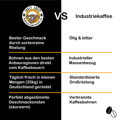 Single Origin Kolumbien